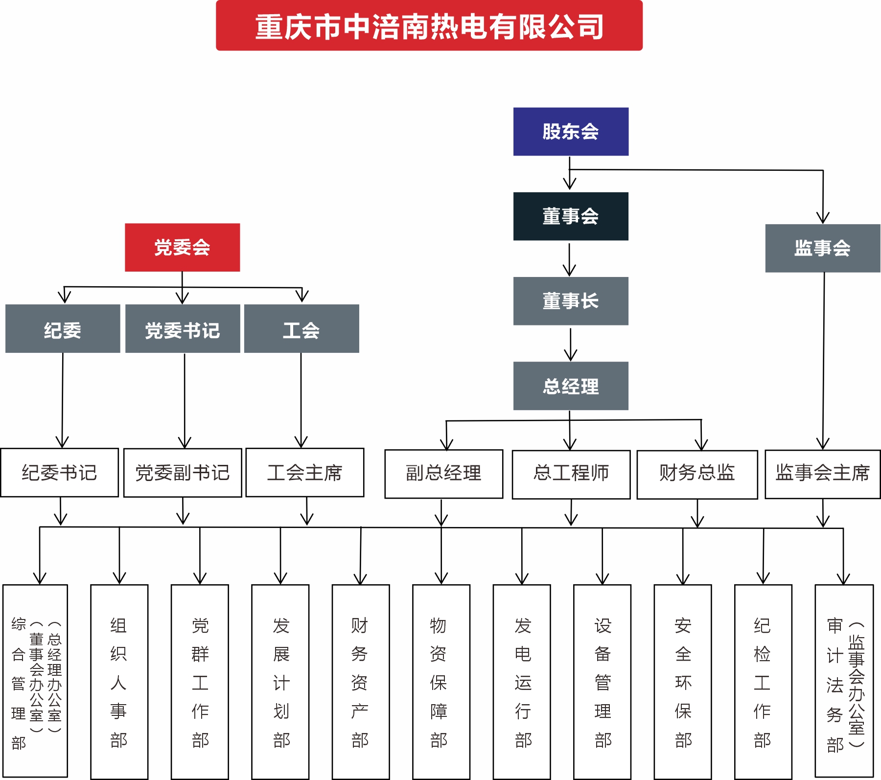 组织架构 -1.jpg